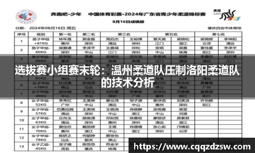 选拔赛小组赛末轮：温州柔道队压制洛阳柔道队的技术分析